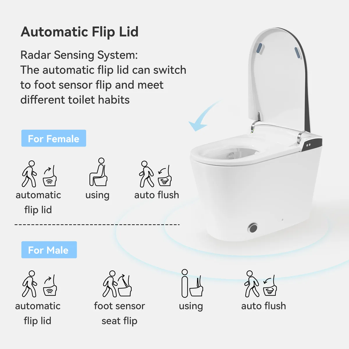 Smart Bidet Toilet with Built-in Tank, Foam Shield & 2-User Memory Nexin C4 Modern Toilet — image 5