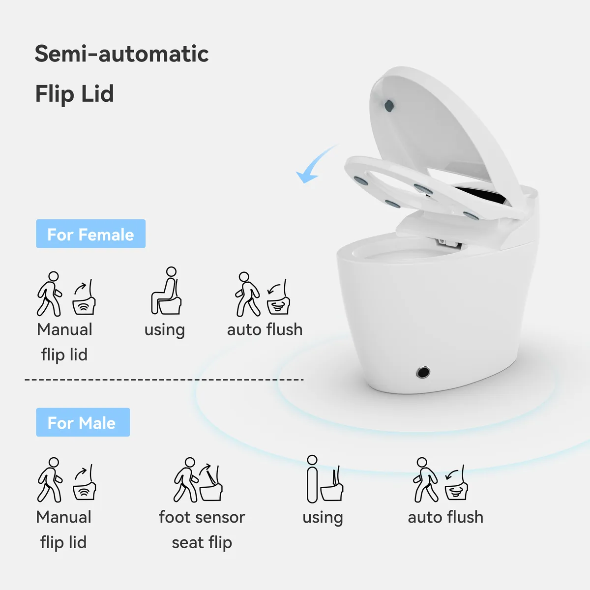 Hynova AX1 Automatic Zero Water Pressure Smart Bidet Toilet — image 3