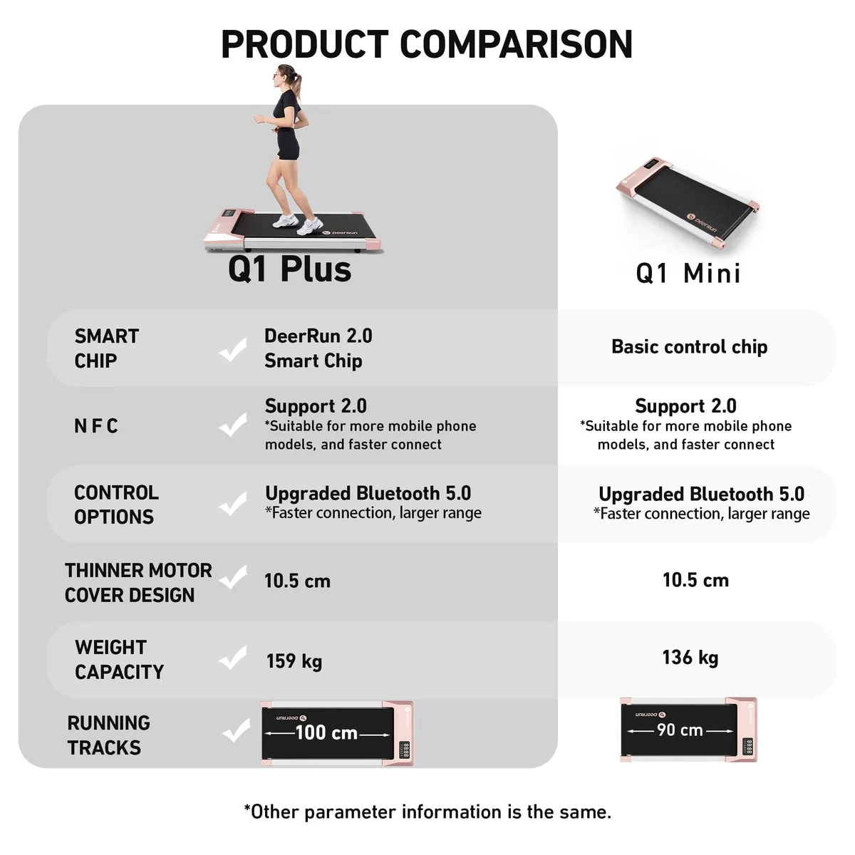 Q1 Urban Plus Smart Walking pad Treadmill with Remote Control - 350 Lbs — image 3
