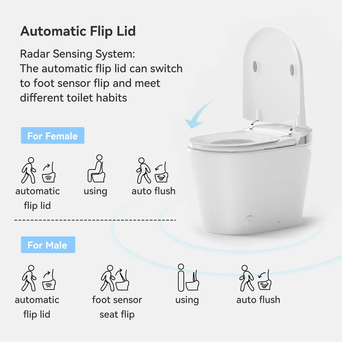 Glowin K5 Smart Bidet Toilet with Built-in Tank, Auto Open Lid & Child Seat — image 7