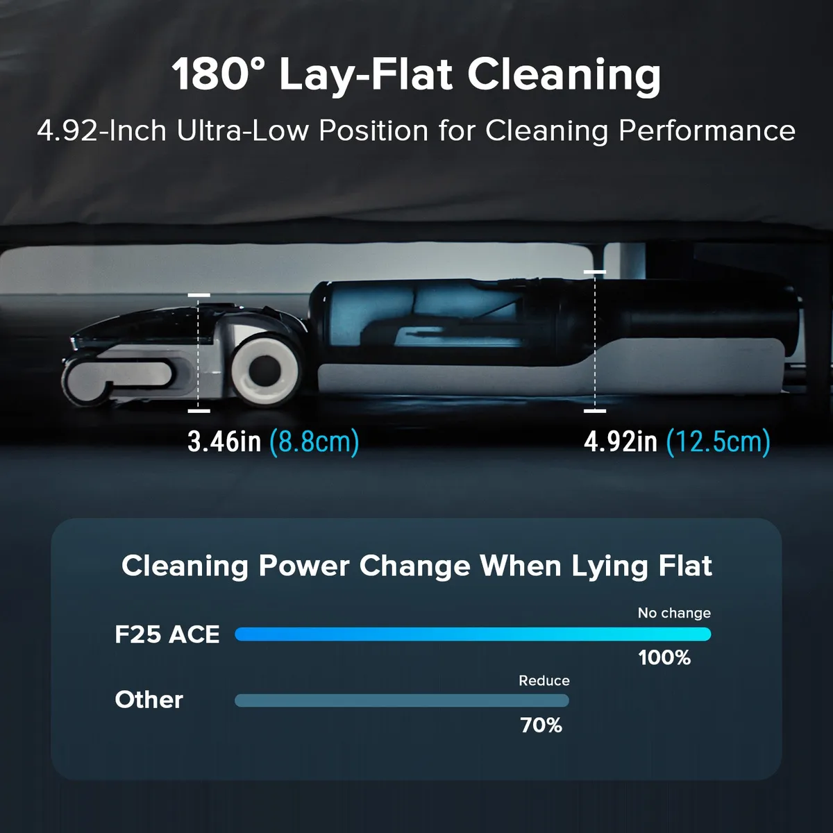 F25 ACE Combo TTS — image 4