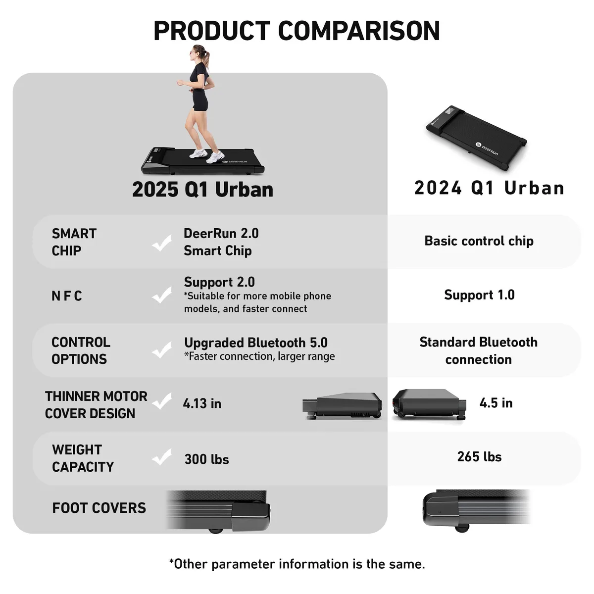 Q1 Urban Mini Under-Desk Treadmill with Remote Control — image 9
