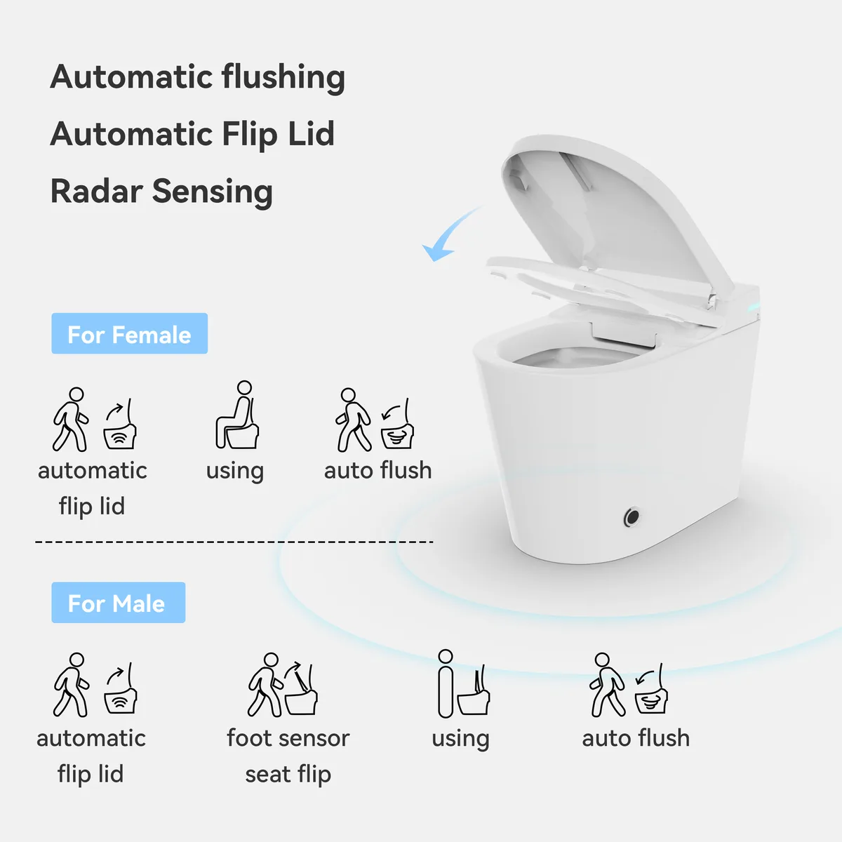Compact Smart Bidet Toilet with Auto Open/Close Lid Built-in Tank Automatic Flushing and UV Sterilization — image 8