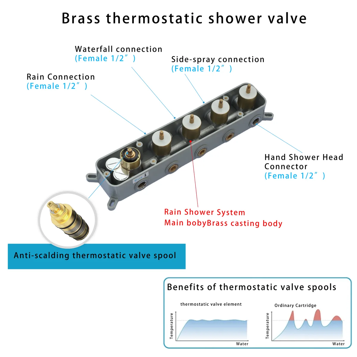 Wall-Mounted Shower System in Gold Thermostatic 4 Functions — image 5