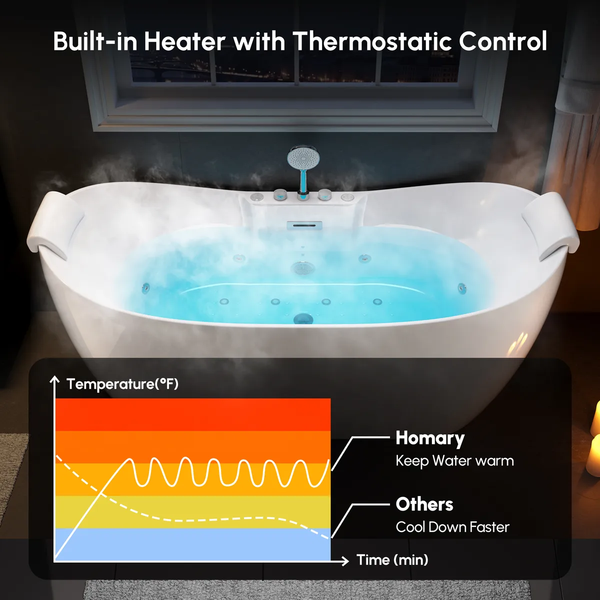 71" Whirlpool Bathtub with 8 Massage Jets, 8 LED Air Jets & Thermostatic Control — image 3