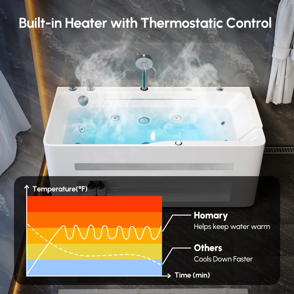 59" Whirlpool Bathtub with Thermostatic Control & Massage Jets & LED Lighting — image 15