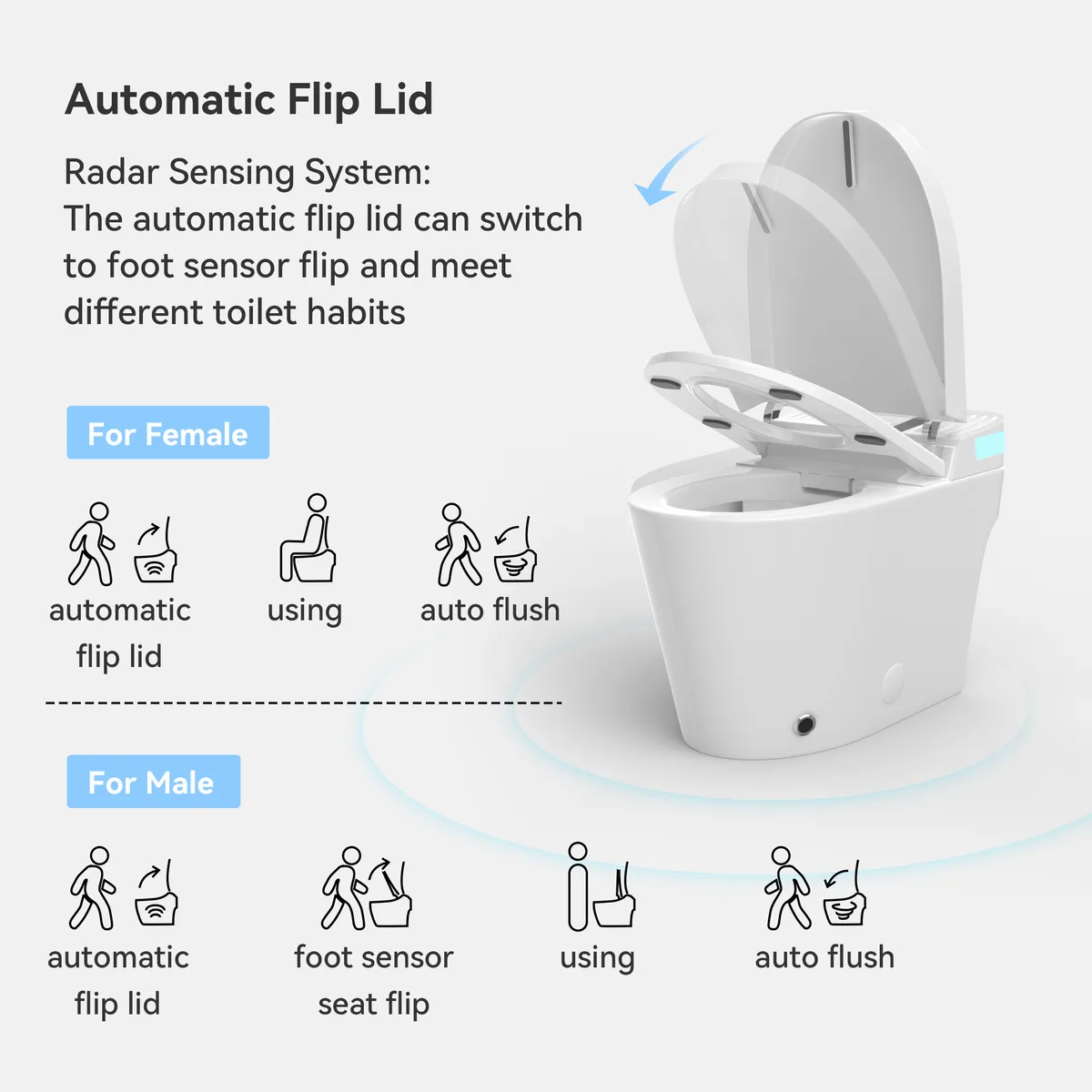 Automatic One-Piece Smart Toilet Elongated Floor Mount 1.32 GPF Bidet Toilet Glowin K1 — image 2