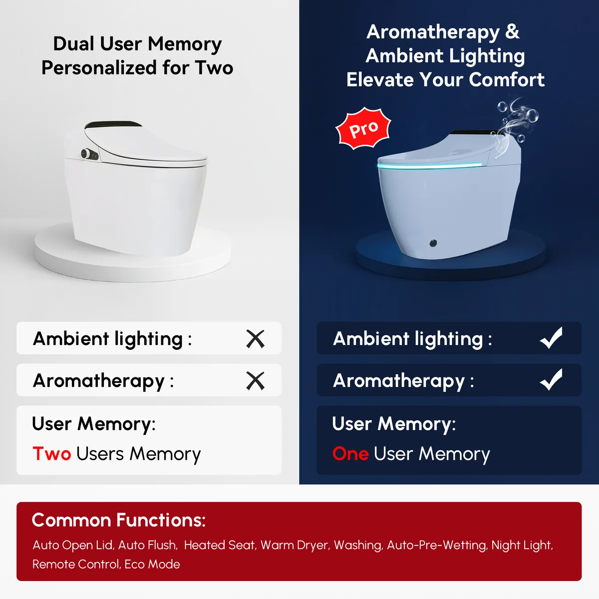 Hynova AX2 Pro Automatic Smart Bidet Toilet with Aromatherapy White 1.28 GPF — image 8