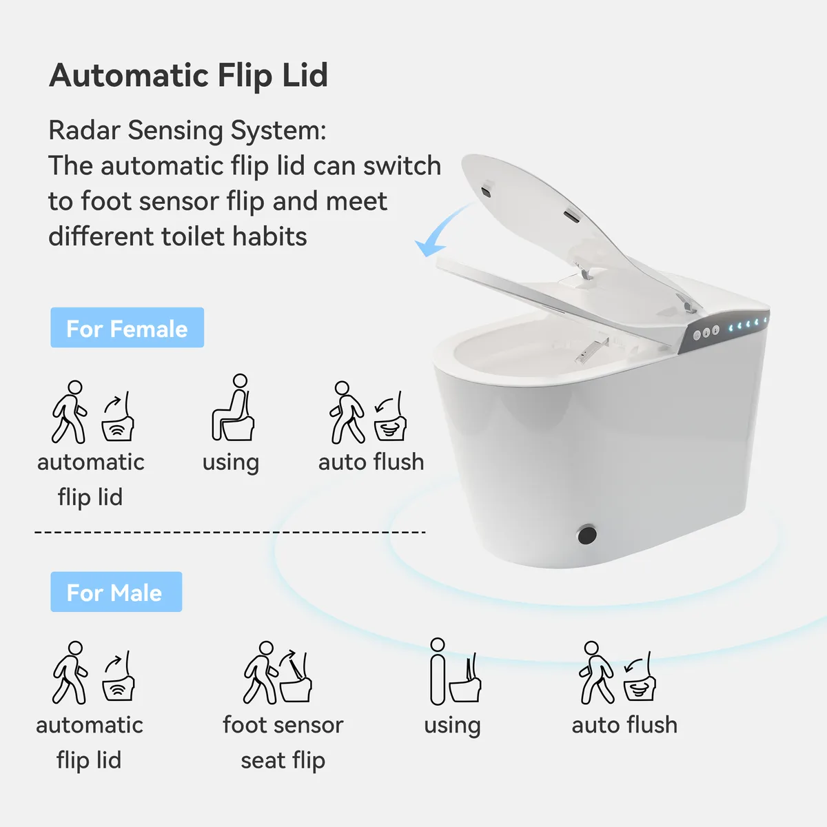 Smart Bidet Toilet with Auto Flush, Heated Seat, Built-in aromatherapy & UV Sterilization — image 6
