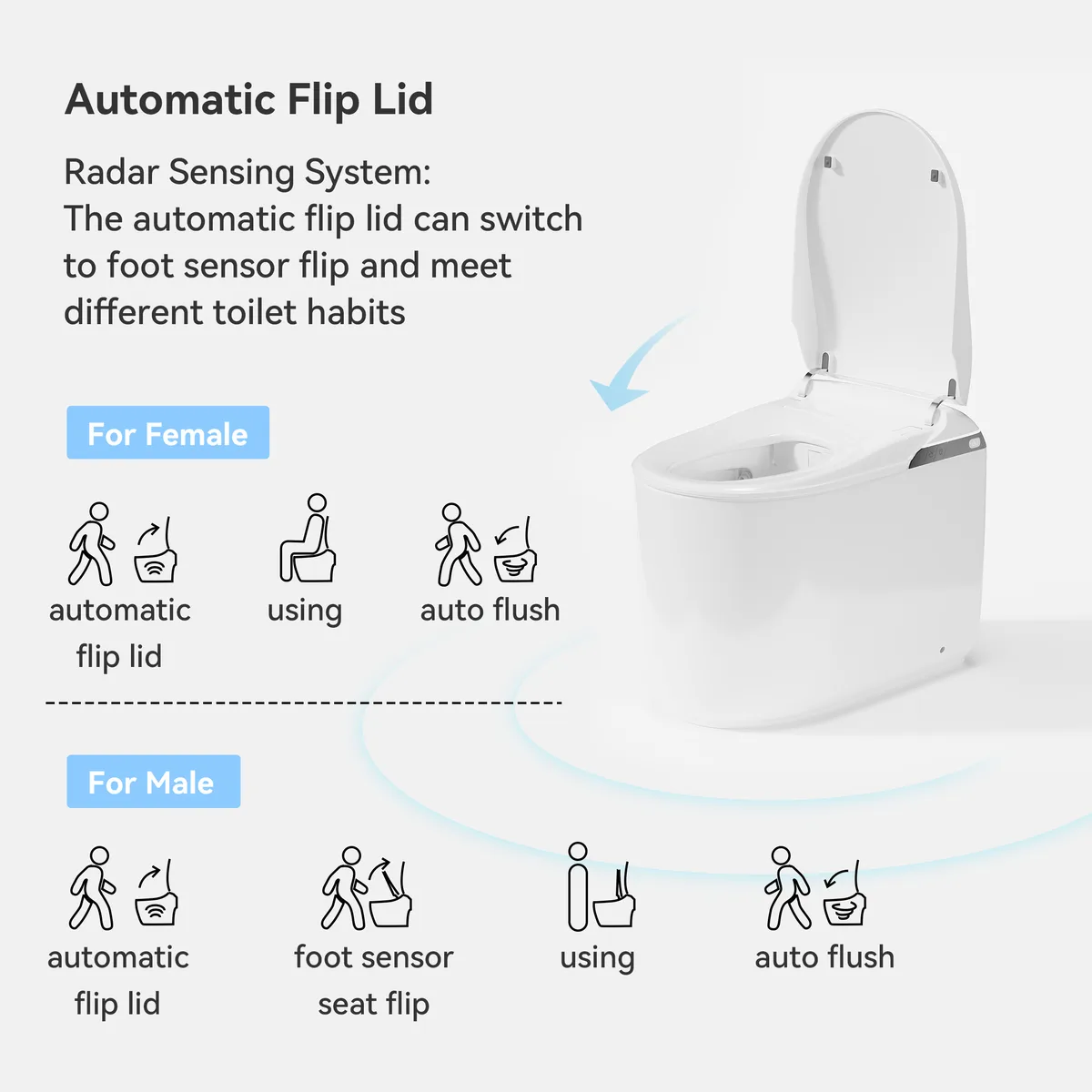 Fitro H3 Wall-Mounted Smart Bidet Toilet with Built-In Tank, Foam Shield, cUPC & ETL — image 8