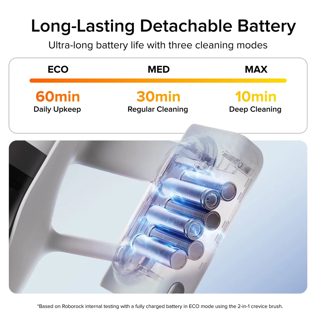 Roborock H60 Cordless Stick Vacuum Cleaner — image 5