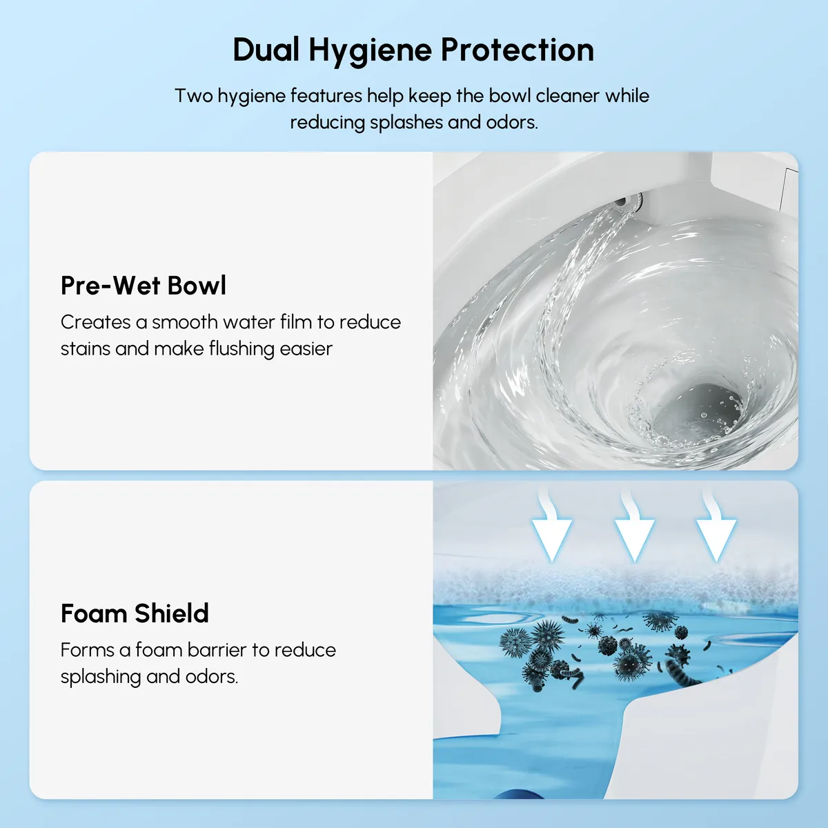 Smart Bidet Toilet with Built-in Tank, Foam Shield, ADA Seat Height, Auto-Open Lid — image 6