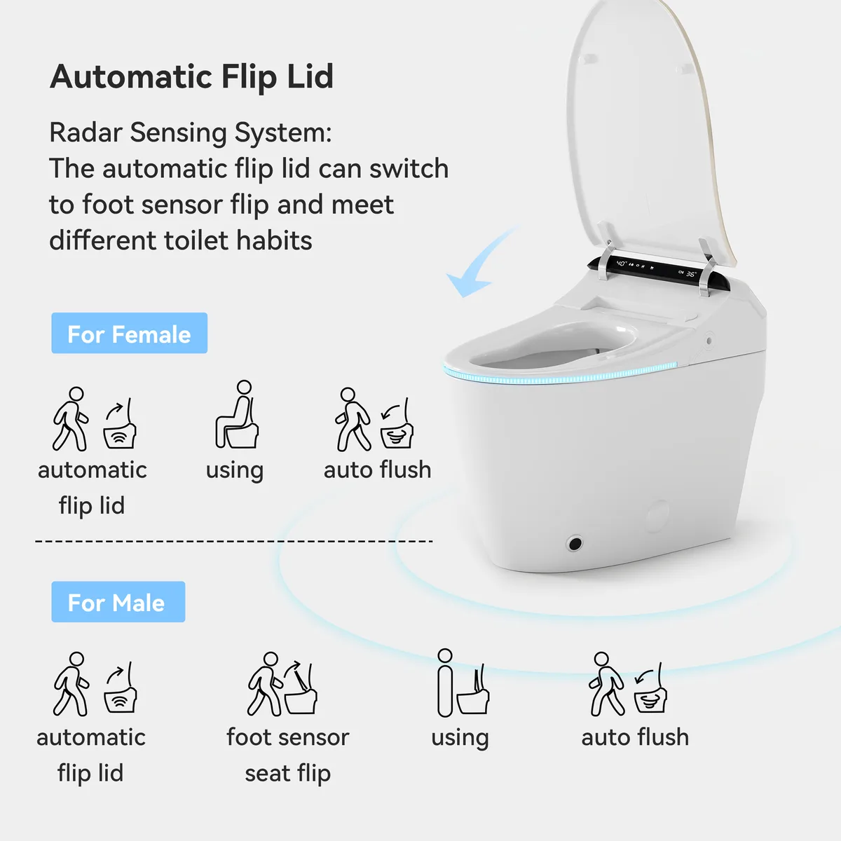 Hynova AX2 Pro Automatic Smart Bidet Toilet with Aromatherapy White 1.28 GPF — image 16
