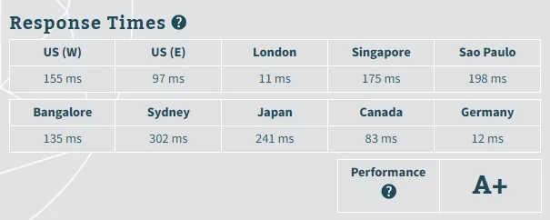 Compare ChemiCloud vs SiteGround 2020 - Select The Best Web Hosting 18 Bitcatcha Your Server Speed Report Attached 1