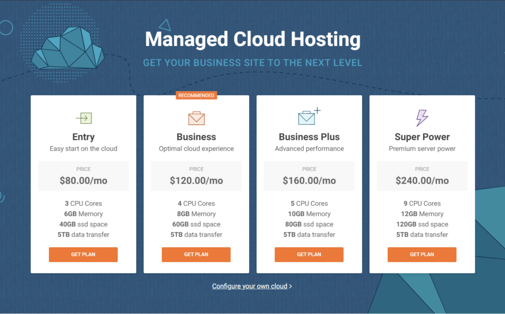 Cloud Hosting High Performance And Reliability