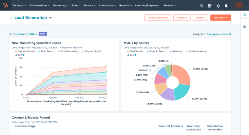 hubspot dashboard